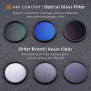 K&F 37mm Multicoated UV+CPL+ND4 Lens Filter Kit-Cleaning Cloth & Filter Bag