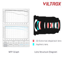 Viltrox 16mm F1.8 Z AF Prime lens for Nikon Z-Mount Full Frame Mirrorless Cameras