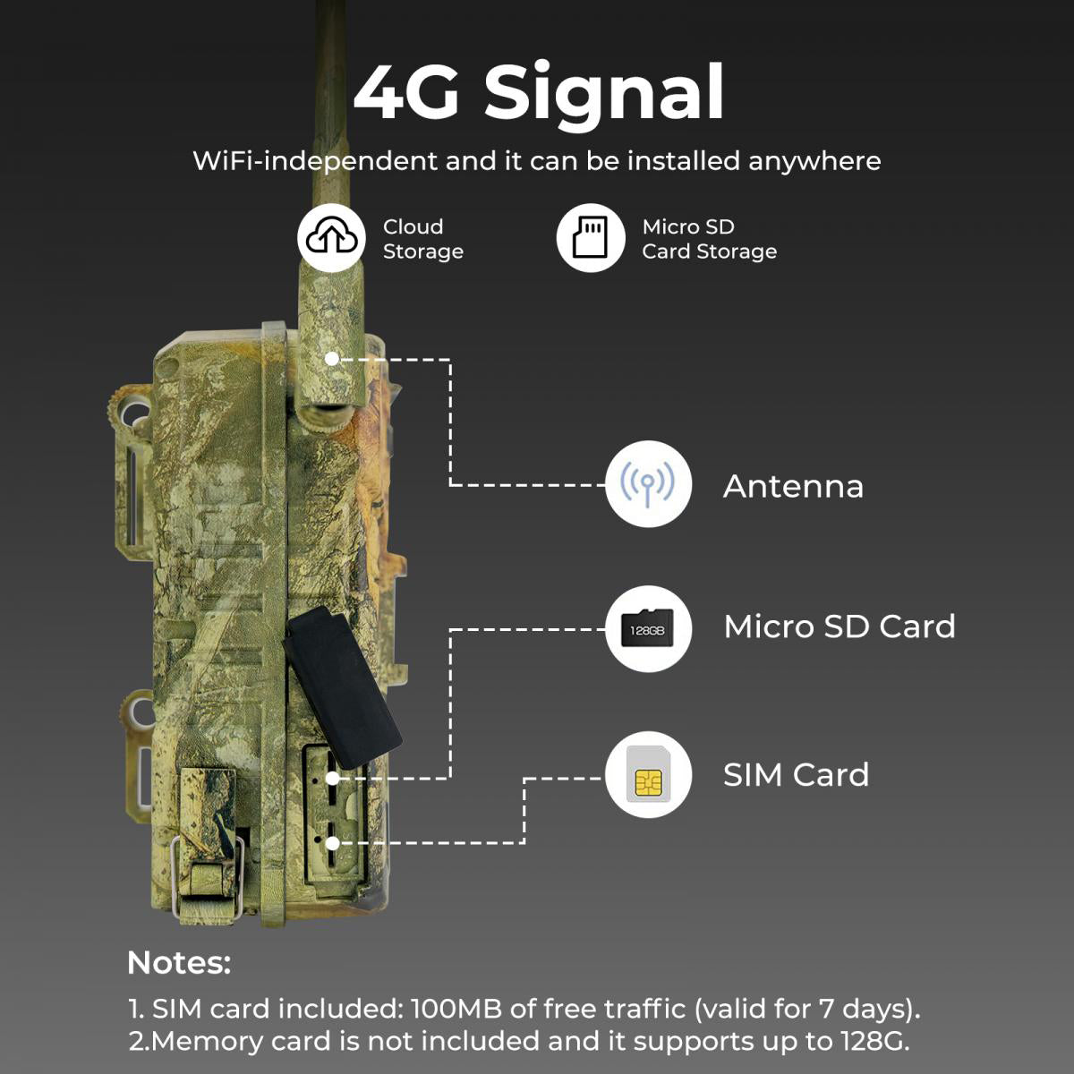 K&F 4MB, 2.7K Hi-Def Wildlife Camera 4G/LTE Night Vision with Solar Battery